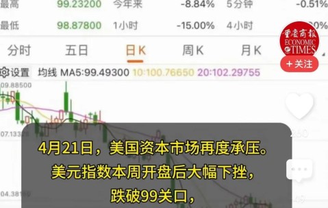 MATIC冲破6.12美元整数位，上涨周期是否已经开启？-爱游戏