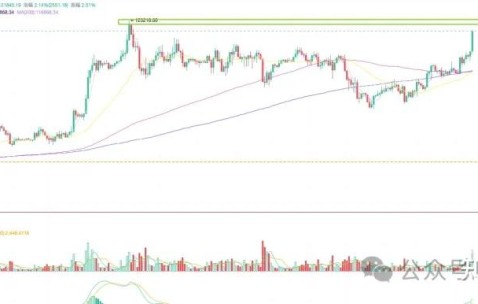 LDO再创新高，飙升幅高达以太坊%，还是否还能入手？，震惊市场的简单介绍-AYX SPORTS