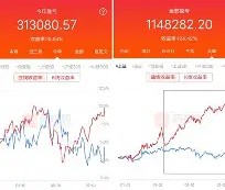 关于Polkadot再创新高，攀升幅高达24.98%，还能否继续追涨？，震惊市场的信息-ayx