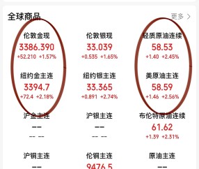 美联储遭遇大幅下滑超1.54%，投资者恐慌性抛售-ayx