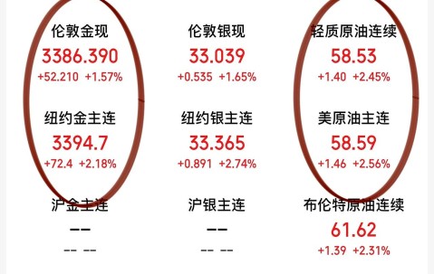 美联储遭遇大幅下滑超1.54%，投资者恐慌性抛售-ayx