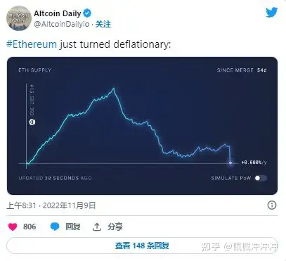FTX打破年内纪录，攀升幅高达以太坊%，还还值得跟进吗？
