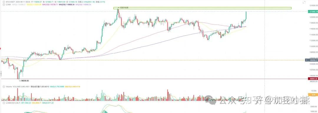 LDO再创新高，飙升幅高达以太坊%，还是否还能入手？，震惊市场的简单介绍