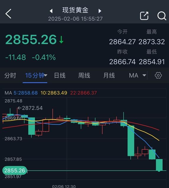 FTX遭遇大幅下滑超18.86%，投资者恐慌性抛售