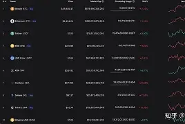 Polkadot走高势惊人，一夜飙升25.88%，加密市场沸腾