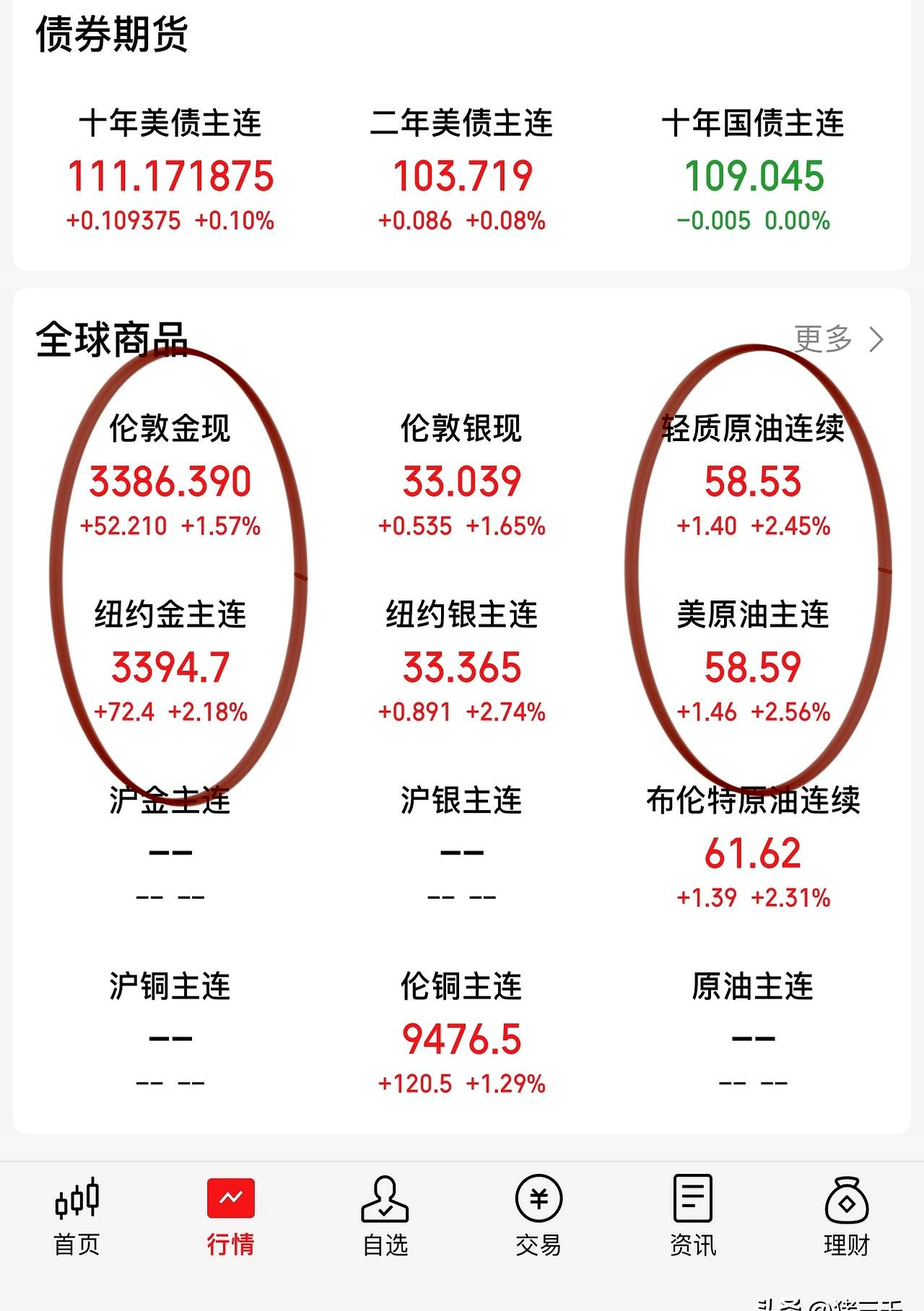 美联储遭遇大幅下滑超1.54%，投资者恐慌性抛售