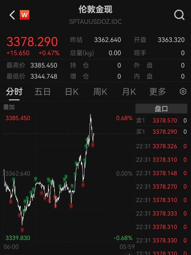 包含美联储遭遇大幅下滑超加密市场%，投资者恐慌性抛售的词条